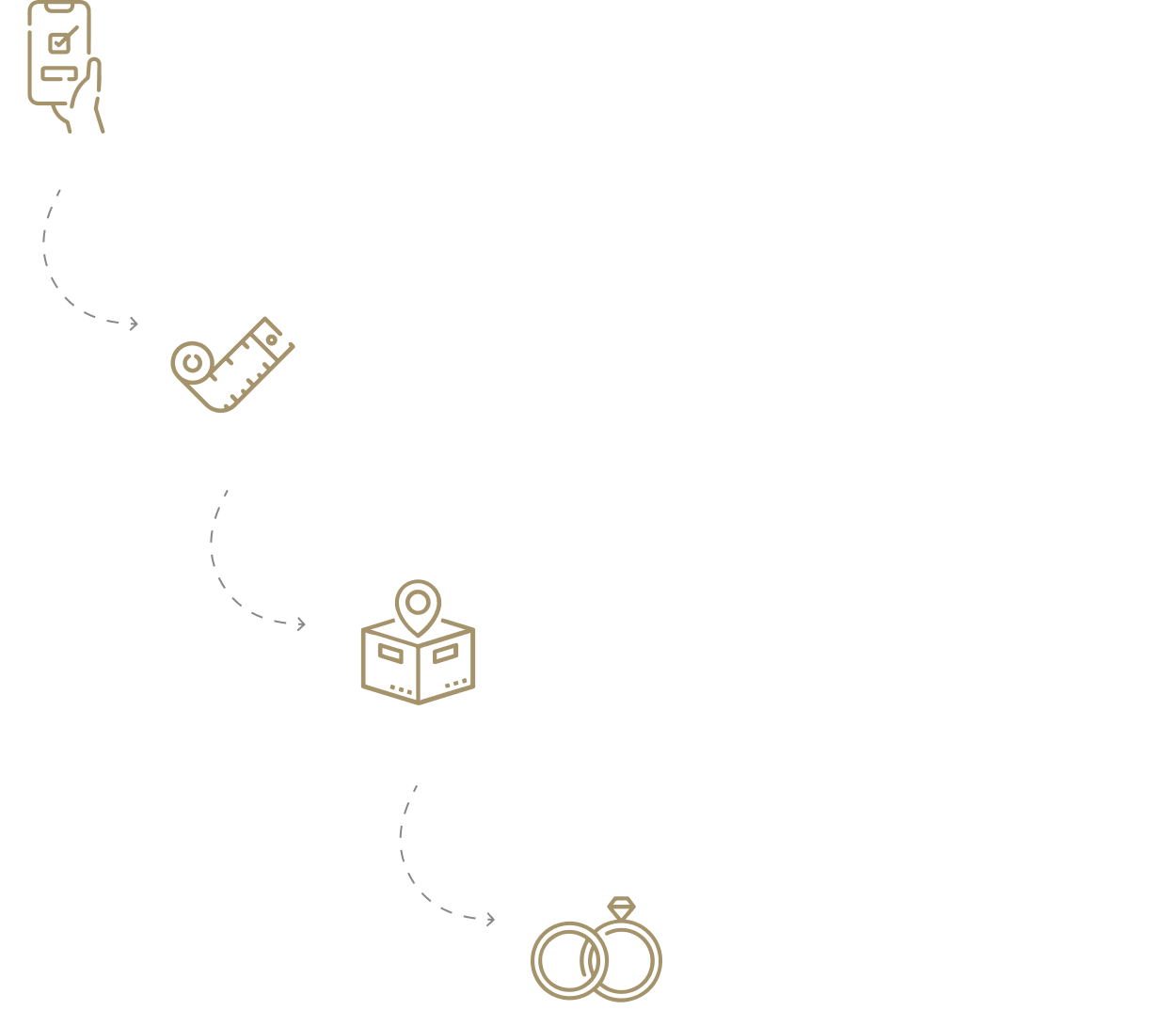 Flowchart explaining a ring ordering process with icons and text on a black background. Complete Checkout. We'll send a sizing kit. We'll send your ring and box. You'll love it or return it for a new size or refund.